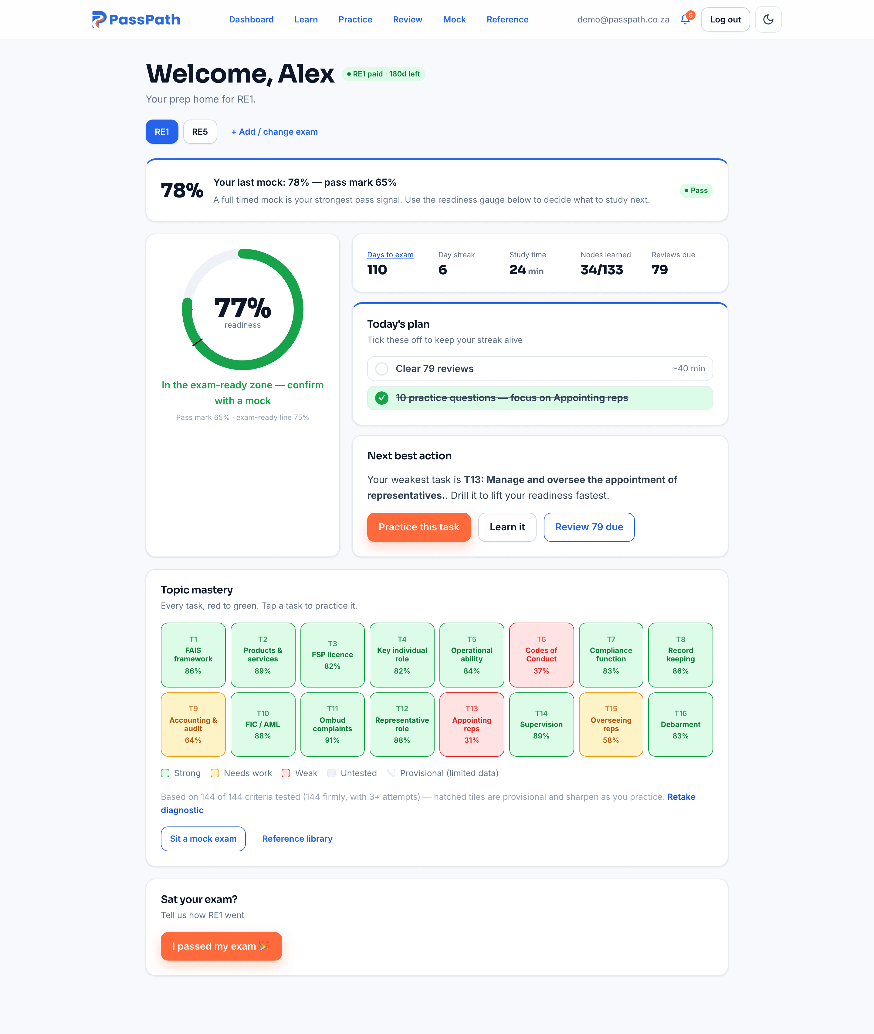 The full PassPath RE1 dashboard with sample data across the sixteen RE1 exam tasks