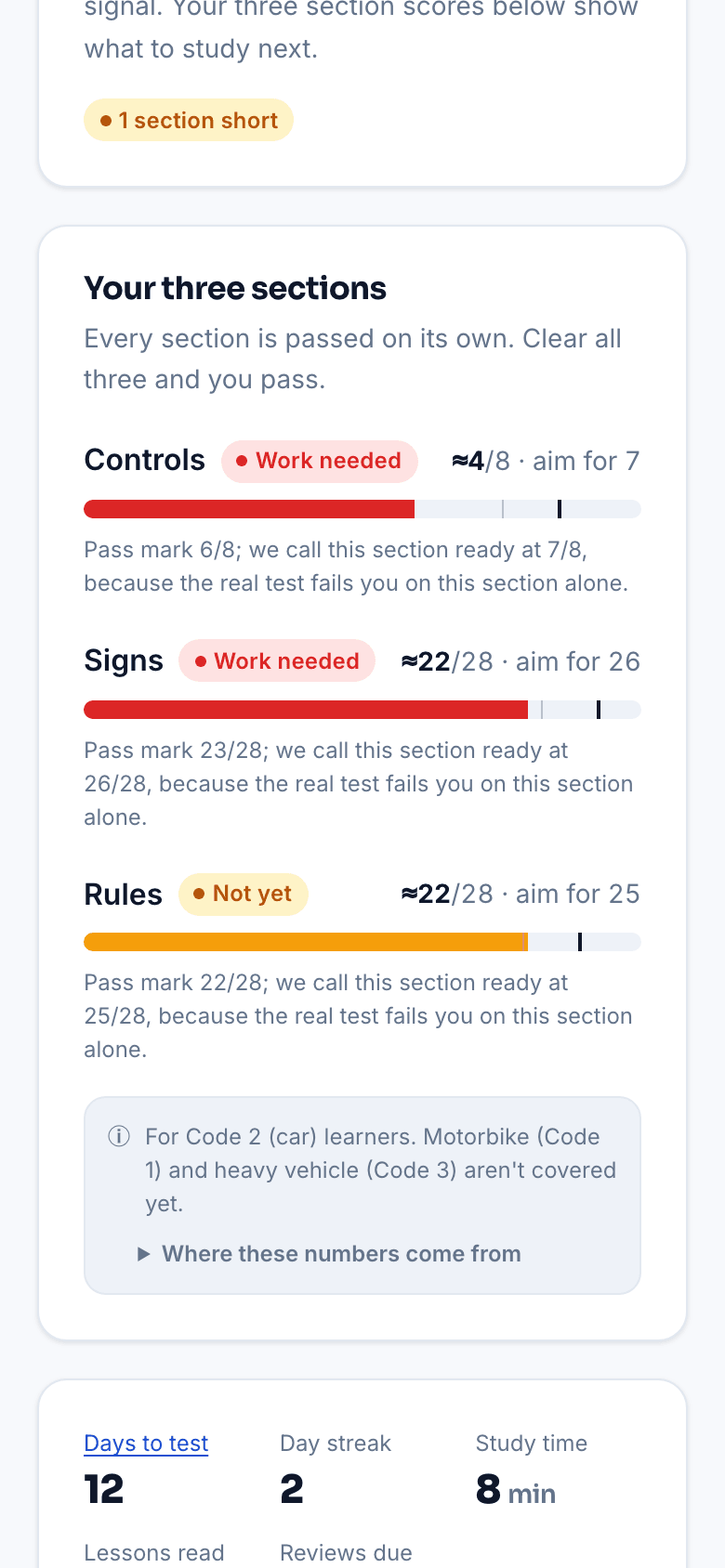 The PassPath K53 dashboard with sample data, showing a separate score for each of the three test sections.